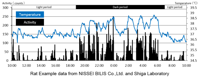 nanotagE_graph